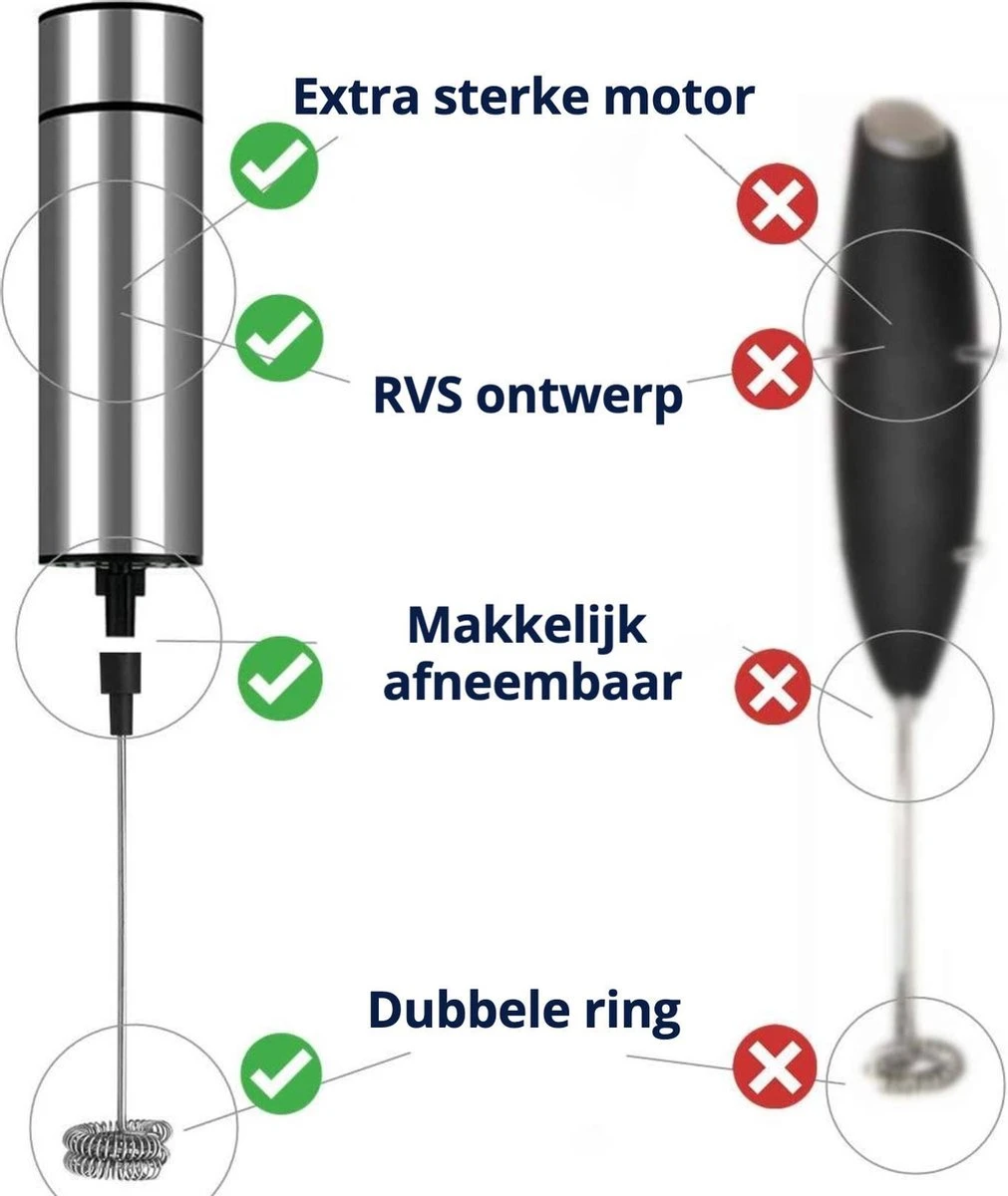 Perow Elektrische Melkopschuimer - Handmatige Melkschuimer - Melkopklopper - Zilver - RVS - Inclusief Batterijen 6 Perow Elektrische Melkopschuimer - Handmatige Melkschuimer - Melkopklopper - Zilver - RVS - Inclusief Batterijen - Afbeelding 6