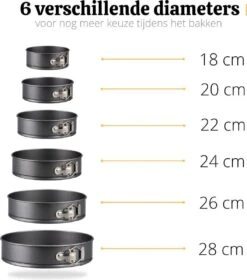 Bakiez® 6-delig Ronde Springvorm Set - Maten: Ø 28 / 26 / 24 / 22 / 20 / 18 Cm - Bakblik Rond - Taartvorm - Bakvorm - RVS - Anti Aanbaklaag -Merkloos Winkel 1059x1200 3
