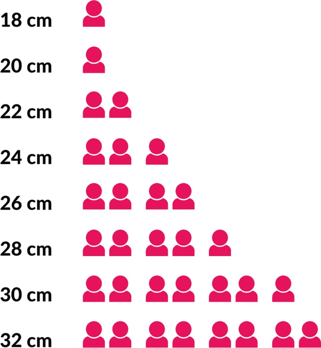 Le Creuset Koekenpan Signature Mat Zwart - ø 28 Cm / 2.6 Liter - Geëmailleerde Anti-aanbaklaag 4 Le Creuset Koekenpan Signature Mat Zwart - ø 28 Cm / 2.6 Liter - Geëmailleerde Anti-aanbaklaag - Afbeelding 4