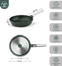 Westinghouse Performance Series - Koekenpan Inductie 24cm - Oven Geschikt - Groen -Merkloos Winkel 1120x1200 1