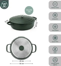 Westinghouse Performance Series - Hapjespan Inductie Met Deksel - 32cm Sauteerpan - Oven Geschikt - Groen 12 Westinghouse Performance Series - Hapjespan Inductie Met Deksel - 32cm Sauteerpan - Oven Geschikt - Groen -Merkloos Winkel 1120x1200 10