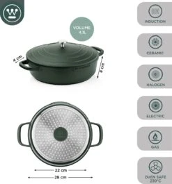 Westinghouse Performance Series - Hapjespan Inductie Met Deksel - 28cm Sauteerpan - Oven Geschikt - Groen 12 Westinghouse Performance Series - Hapjespan Inductie Met Deksel - 28cm Sauteerpan - Oven Geschikt - Groen -Merkloos Winkel 1120x1200 11