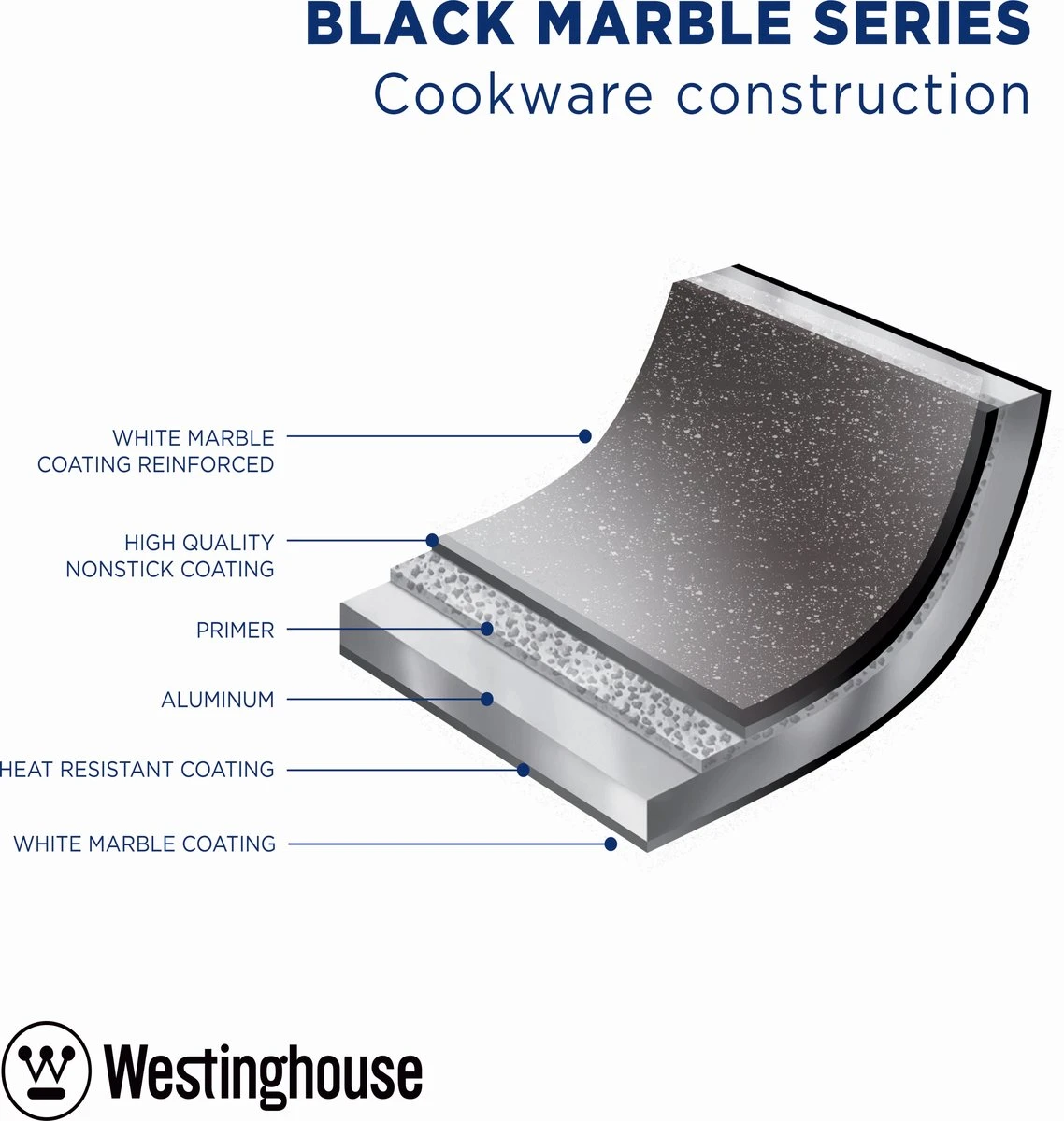 Westinghouse Pannenset - Speciale Editie Koekenpan 20cm + Koekenpan 24cm + Koekenpan 28cm - Koekenpannenset 3-delig - Geschikt Voor Alle Warmtebronnen Inclusief Inductie 6 Westinghouse Pannenset - Speciale Editie Koekenpan 20cm + Koekenpan 24cm + Koekenpan 28cm - Koekenpannenset 3-delig - Geschikt Voor Alle Warmtebronnen Inclusief Inductie - Afbeelding 6