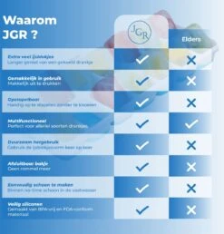 IJsblokjesvorm Siliconen Met Deksel - 3 Stuks- IJsvormpjes, Herbruikbaar - IJsblokjesmaken Zonder Morsen, BPA Vrij -Merkloos Winkel 1148x1200 9