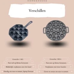 Home&House Poffertjespan Set - Zwart - Poffertjesmaker - Inductie - Gas - Poffertjes - Prik Vork - Kwast - Gietijzer - Poffertjesplaat - Poffertjespannen -Merkloos Winkel 1193x1200 5
