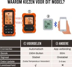 Mancor Vleesthermometer - Keukenthermometer -Merkloos Winkel 1200x1109 8