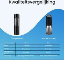 Goga Elektrische Pepermolen En Zoutmolen – Pepermolen – Zoutmolen – Verstelbaar – Zwart – Elektrisch – Kruidenmolen - Automatisch -Set Van 2 -Merkloos Winkel 1200x1124 7
