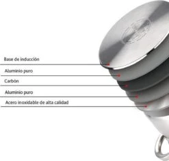 Merkloos Renberg RVS Soeppan XXL 15 Liter -Merkloos Winkel 1200x1143 2