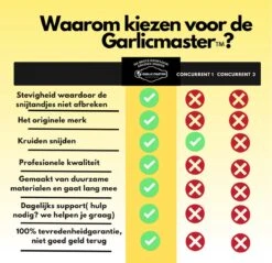 Garlicmaster Knoflookpers - Ook Voor Kruiden En Noten - Paars 17 Garlicmaster Knoflookpers - Ook Voor Kruiden En Noten - Paars -Merkloos Winkel 1200x1163 10