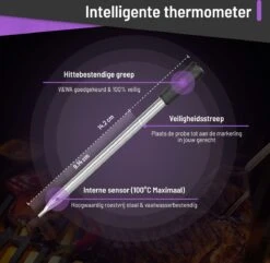 ROYAL CARNIVORE® | Draadloze BBQ Thermometer | Barbecue Vleesthermometer | Kernthermometer | Bluetooth Met App -Merkloos Winkel 1200x1169 10