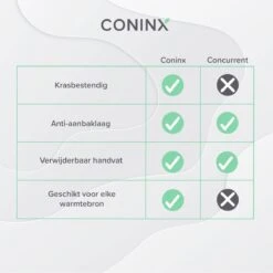 Coninx Grillpan 28CM - Steakpan - Afneembare Handgreep - PFAS-vrij - Grijs 13 Coninx Grillpan 28CM - Steakpan - Afneembare Handgreep - PFAS-vrij - Grijs -Merkloos Winkel 1200x1200 1525