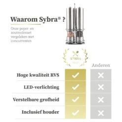 Sybra Peper En Zoutmolen Elektrisch – Peper En Zoutmolen Set Elektrisch – Pepermolen En Zoutmolen – Hoogwaardig RVS – Inclusief Houder -Merkloos Winkel 1200x1200 2167
