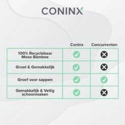 Houten Snijplank Coninx Voor Werkblad Of Tafel | Snijplank Met Steunrand En Sapgroef | 45x30CM | 2,5CM Dik | Bamboe 18 Houten Snijplank Coninx Voor Werkblad Of Tafel | Snijplank Met Steunrand En Sapgroef | 45x30CM | 2,5CM Dik | Bamboe -Merkloos Winkel 1200x1200 2183