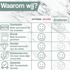 Kitchen Deluxe® Peper En Zoutmolen Set Elektrisch - Kruidenmolen Incl. Standaard En Kookboek - Gravitatie - RVS -Merkloos Winkel 1200x1200 2930