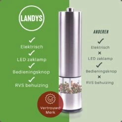 Peper En Zoutmolen Set - Elektrisch - Pepermolen - Zoutmolen - Set Van 2 Stuks -Merkloos Winkel 1200x1200 2949