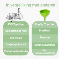 Chefsey - Trechter Set – Keuken – 3 Stuks – RVS – Keukengerei -Merkloos Winkel 1200x1200 3916