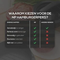 NP Goods - Hamburgerpers 3 In 1 Inclusief 100 Vellen Wax Papier - Hamburger Pers - Burger Press - BBQ Accessoires - Hamburgermaker - Kookgerei -Merkloos Winkel 1200x1200 4288