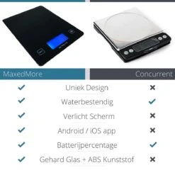 MaxedMore Digitale Precisie Keukenweegschaal - Weegschaal Keuken - Weegschaal - Digitaal - Met Gratis App - Nauwkeurig - Tot 5 Kg -Merkloos Winkel 1200x1200 4499