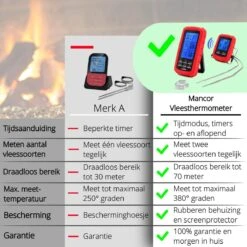 Mancor Vleesthermometer Digitaal BBQ Accesoires Thermometer Oventhermometer -Merkloos Winkel 1200x1200 4626