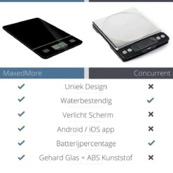 MaxedMore Digitale Keukenweegschaal Met Bluetooth En App - Digitale Precisie Weegschaal Voor Keuken - Tare / Tarra Functie - Weegt Tot 5000 Gram (5kg) - Werkt Op Batterijen - Smart Touch Bediening - Gemaakt Van Gehard Glas Met Antislip -Merkloos Winkel 1200x1200 4660
