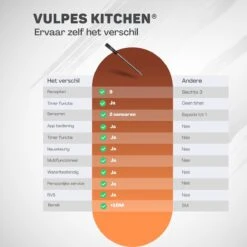 Vulpes Kitchen Vleesthermometer - BBQ - Oplaadbaar - Draadloos - Bluetooth -Merkloos Winkel 1200x1200 4996