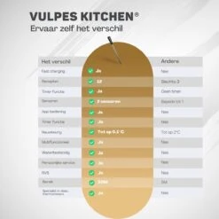 Vulpes Kitchen® Vleesthermometer Pro - Draadloos - Bluetooth & App - 2 In 1 Oventhermometer - RVS & Fast Charger - 30 Meter -Merkloos Winkel 1200x1200 5087