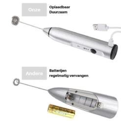 Melkopschuimer Electrisch Melkschuimer Koffie Melk Opschuimer Espresso Milk Frother – Elektrisch Oplaadbaar Incl. USB -Merkloos Winkel 1200x1200 6580
