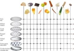 Westmark Technicus Quadro Rasp 24 X 9,5 X 8,5 Cm - Kunststof - RVS -Merkloos Winkel 1200x824 6