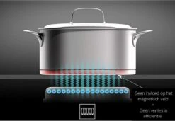 LUTCHOS Inductie Mat - 5 Stuks - Inductie Beschermer - Panbeschermer - Non Slip - Easy Clean - Beschermend Tot 250 ℃ - Ø: 22 Cm -Merkloos Winkel 1200x831 9