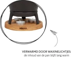 Boska Fondueset Pro S - Kaas Fondue - Voor 350 Gram Kaas - 700 Ml -Merkloos Winkel 1200x974 19