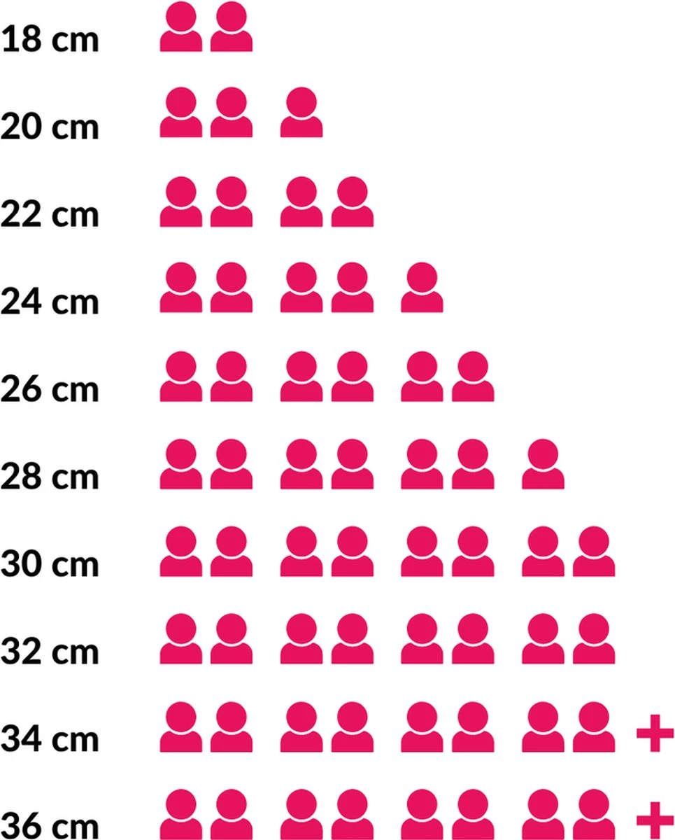 Le Creuset Signature Braadpan - 4,2 L - 24 Cm - Zwart 6 Le Creuset Signature Braadpan - 4,2 L - 24 Cm - Zwart - Afbeelding 6